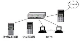 IIS 7.0 官方安装版_服务器教程-小栈资源网