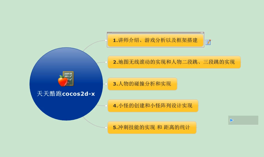 天天酷跑游戏程序实战开发教程_游戏开发教程-小栈资源网