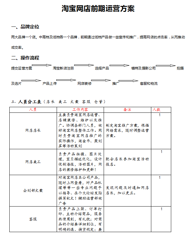 淘宝网店前期运营方案_电商运营教程-小栈资源网