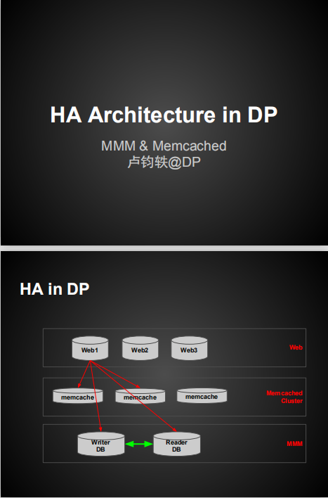 大众点评网高可用数据架构 中文PDF_数据结构教程-小栈资源网