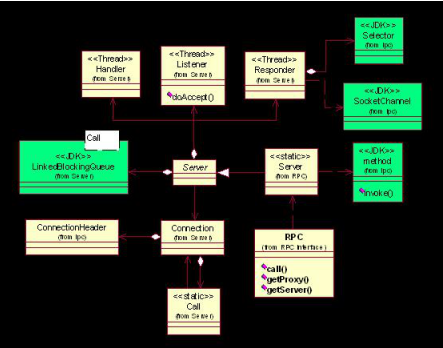 Hadoop_RPC详细分析中文_服务器教程-小栈资源网
