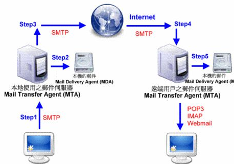 Kerio-MailServer_服务器教程-小栈资源网