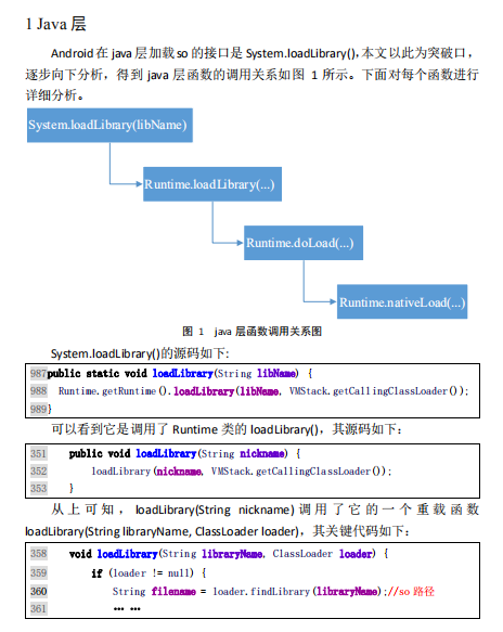 Android-so加载深入分析高清 PDF-小栈资源网