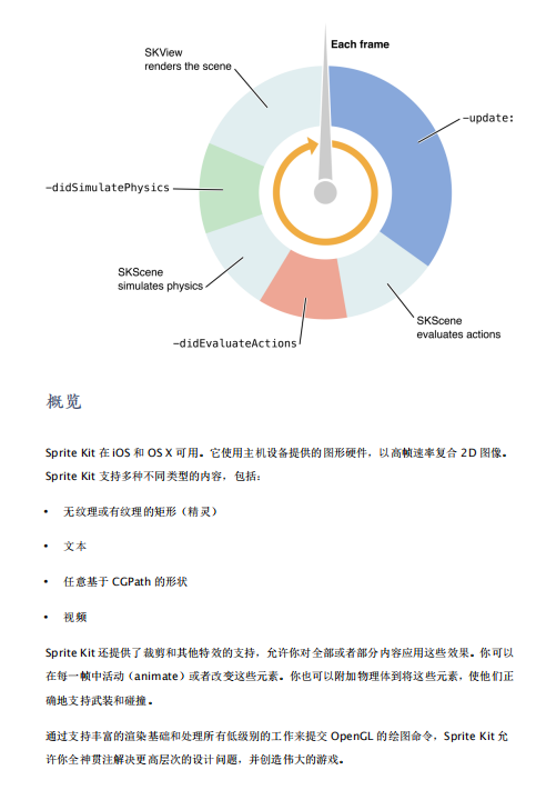 Sprite Kit编程指南 PDF-小栈资源网