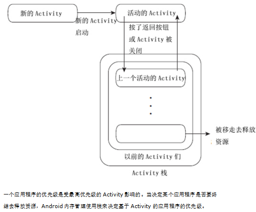 Android四种Activity的加载模式-小栈资源网