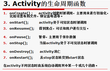 Activity的生命周期-小栈资源网