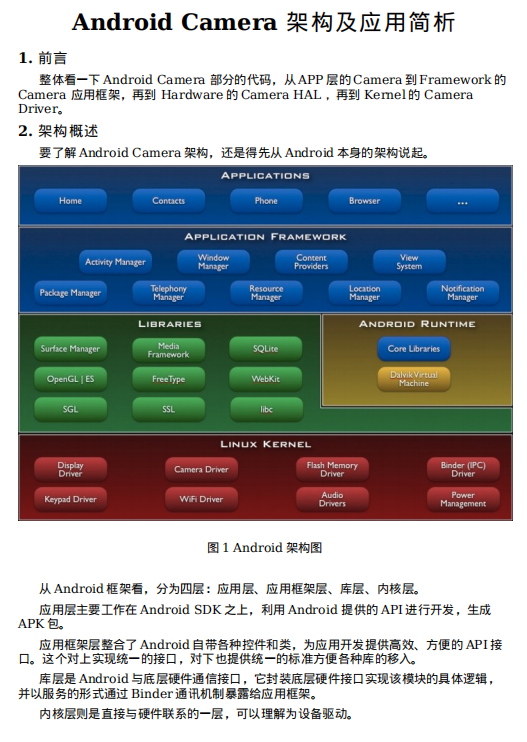 Android Camera 架构及应用简析 中文-小栈资源网