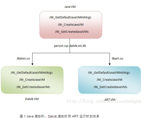 Android无缝替换Dalvik虚拟机 中文-小栈资源网