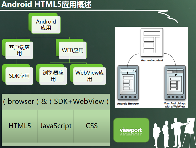 利用HTML5开发Android应用程序-小栈资源网