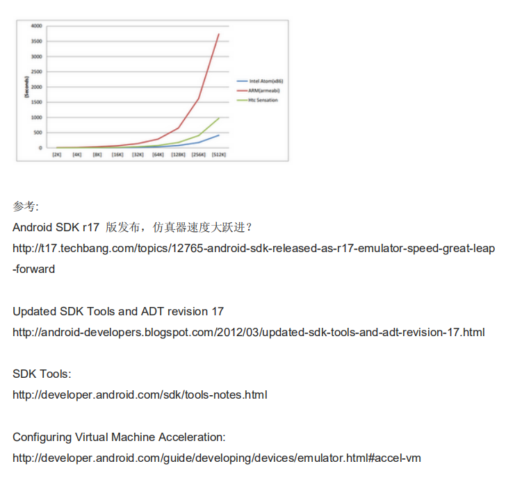 Android SDK r17 仿真器测试 中文-小栈资源网