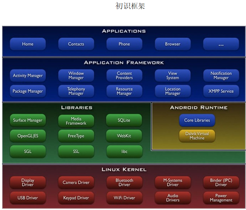 Android系统架构与内核实现原理初窥（冯亚刚） 中文-小栈资源网