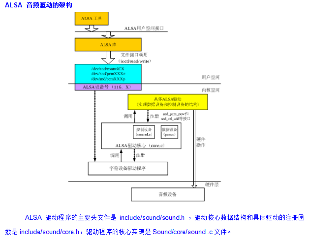 Android 开发之-底层驱动开发 中文-小栈资源网