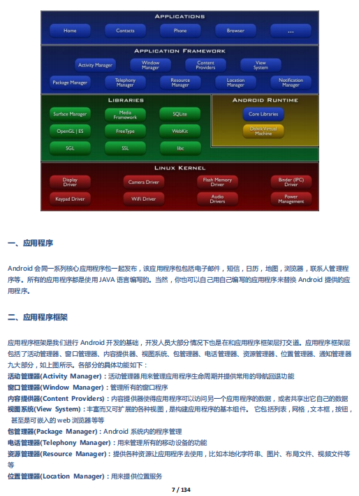 Android基础知识详解 中文-小栈资源网