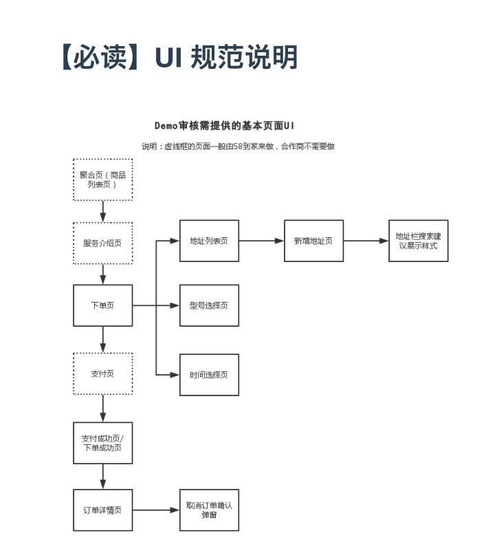 UI设计规范-小栈资源网