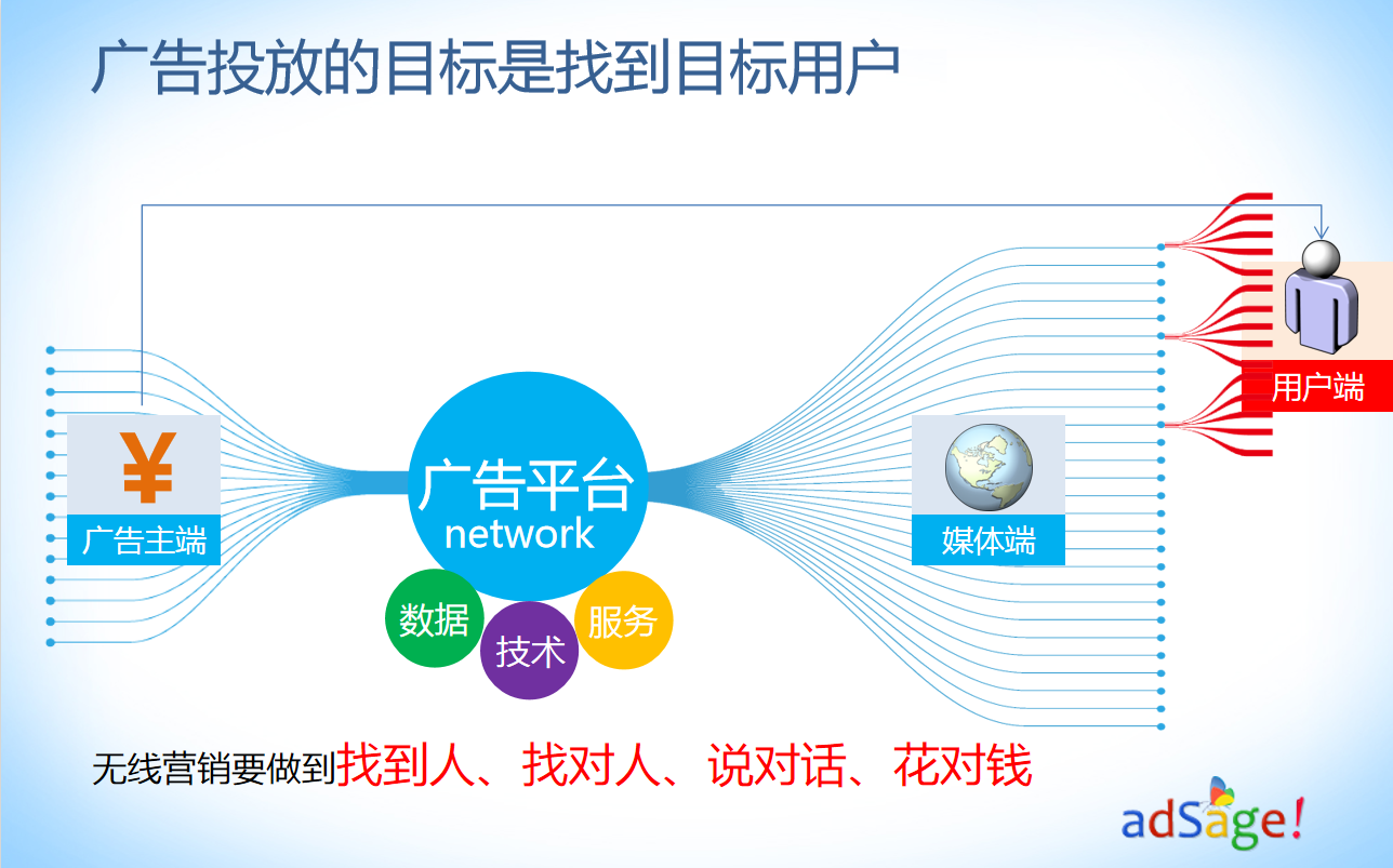 揭开RTB的技术面纱_网络营销教程-小栈资源网