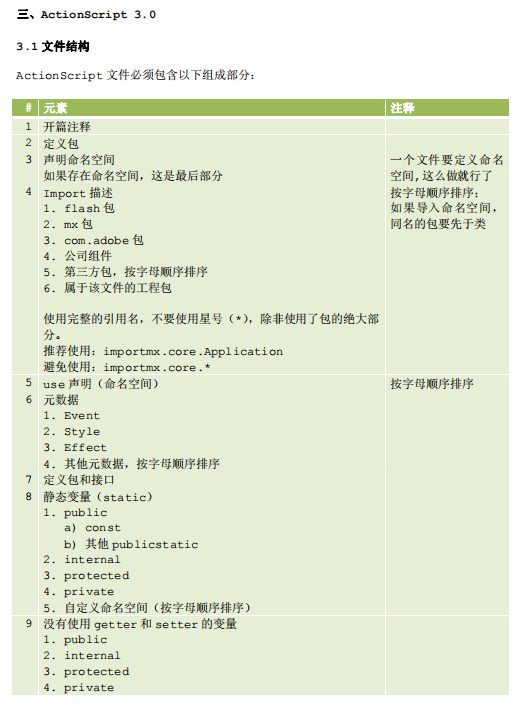 Adobe+Flex编码指南 中文PDF_美工教程-小栈资源网