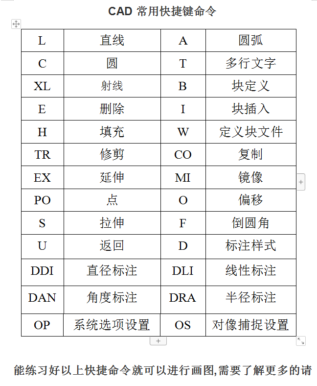 CAD快捷键命令表_最实用的_美工教程-小栈资源网