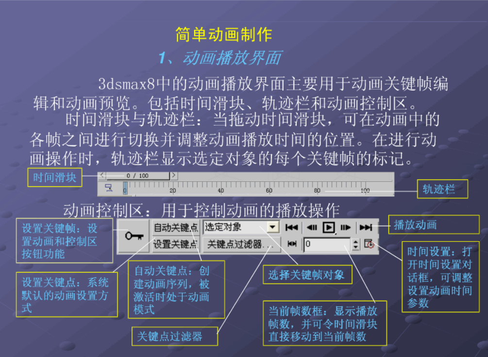 3d max简单动画（教程） 动画设计与制作技术_美工教程-小栈资源网