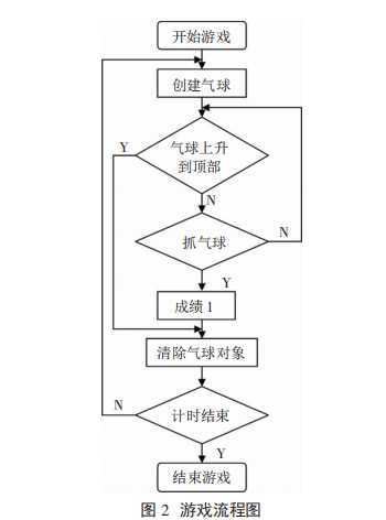基于actionscript的flash游戏设计_美工教程-小栈资源网