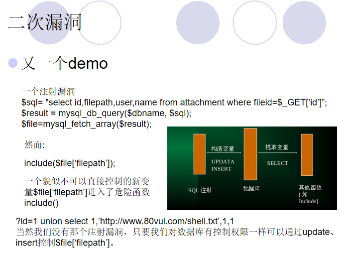 WEB代码审计与渗透测试 中文_黑客教程-小栈资源网