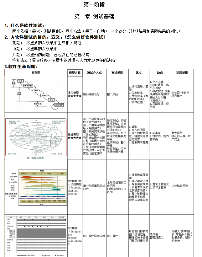 测试笔记（从零开始） 中文_黑客教程-小栈资源网