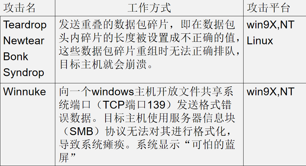 怎么速成黑客（入门教程）_黑客教程-小栈资源网