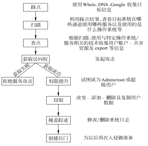 经典黑客技术入门级教材_黑客教程-小栈资源网