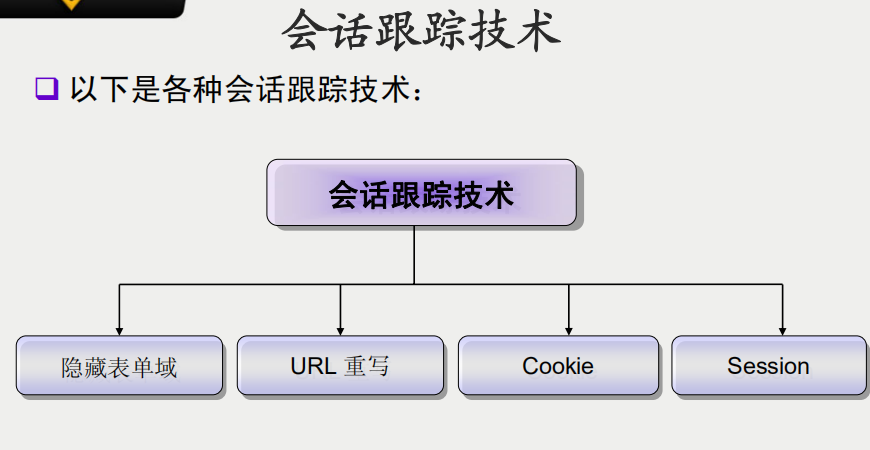 PHP会话跟踪 PDF_PHP教程-小栈资源网