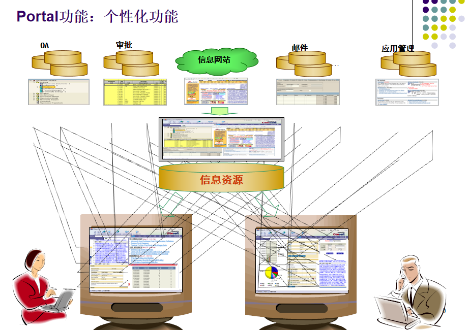 Portal技术简介 中文版_PHP教程-小栈资源网