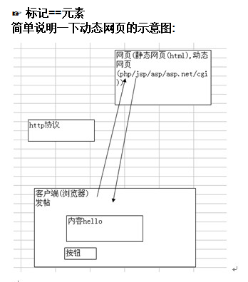 韩顺平PHP入门到精通全套笔记_PHP教程-小栈资源网