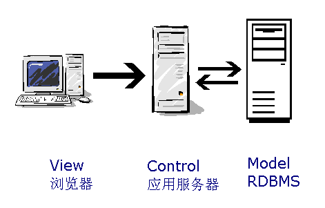 PHP模板引擎smarty入门 中文版_PHP教程-小栈资源网