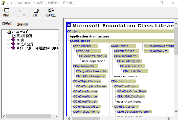 VC++之MFC类库中文手册 完整chm_NET教程-小栈资源网
