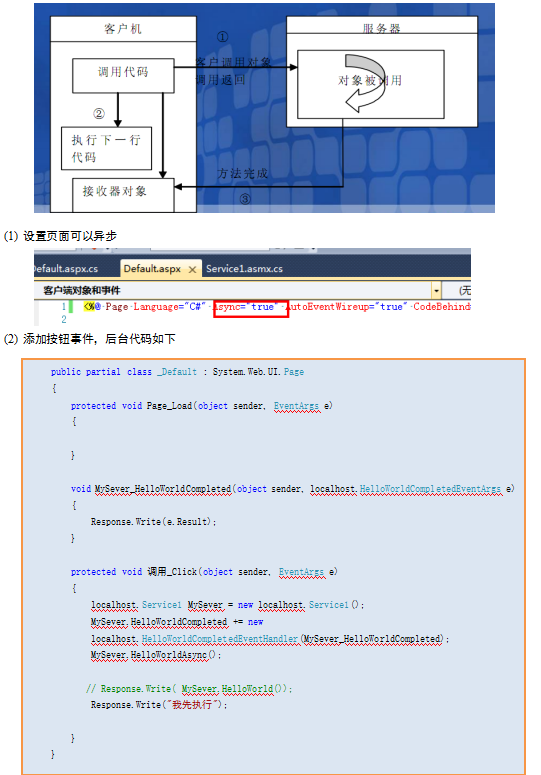 C#WebService入门 中文_NET教程-小栈资源网