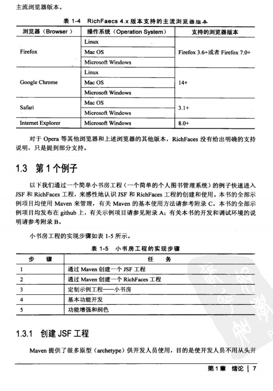 JSF2和RICHFACES4使用指南 PDF-小栈资源网