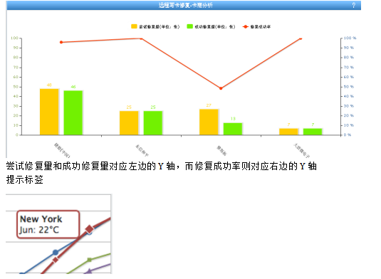 使用Highcharts快速开发报表 中文_前端开发教程-小栈资源网