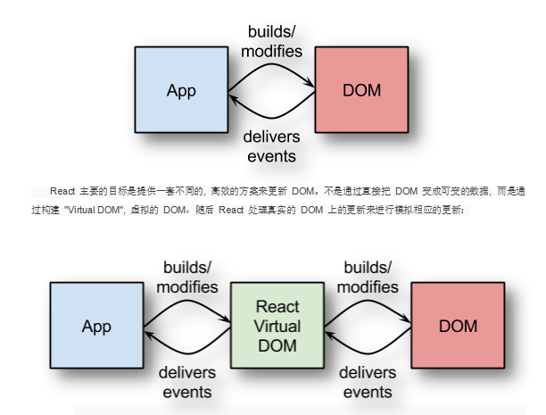 React JS框架介绍 中文_前端开发教程-小栈资源网