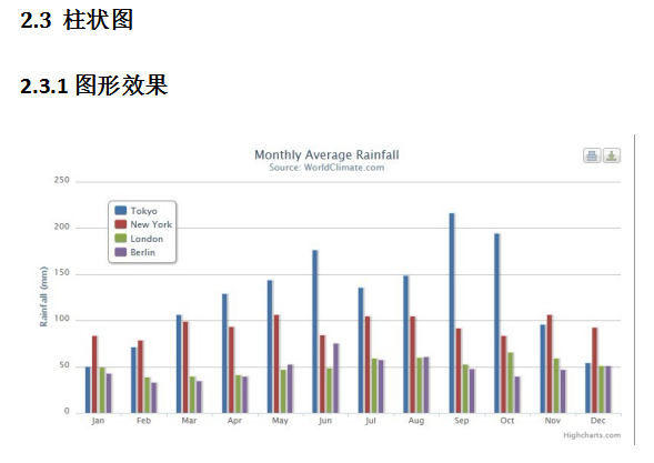 Highcharts使用说明 中文_前端开发教程-小栈资源网