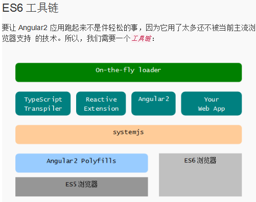 Angular2 入门 中文_前端开发教程-小栈资源网