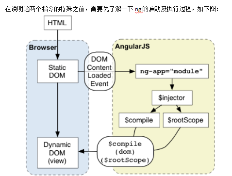 AngularJS介绍&学习文档 中文_前端开发教程-小栈资源网