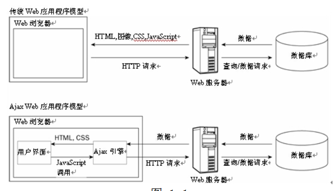 Ajax高级程序设计 中文_前端开发教程-小栈资源网