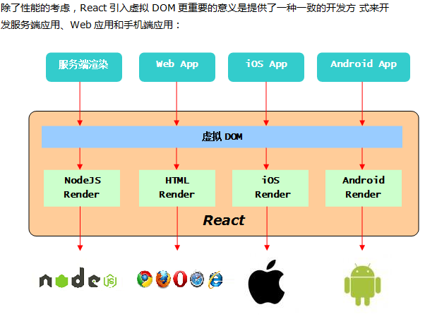 React快速入门 中文_前端开发教程-小栈资源网