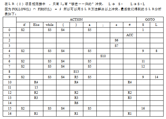 C语言编译器的设计与实现-小栈资源网