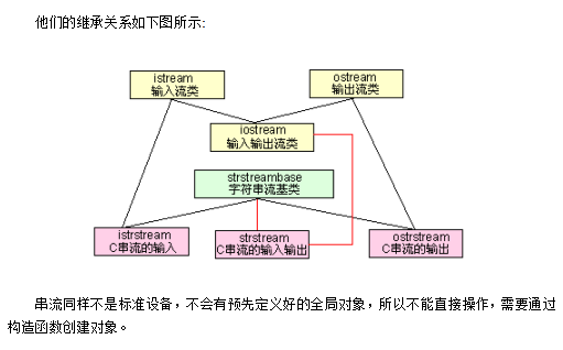 C++的iostream标准库介绍-小栈资源网