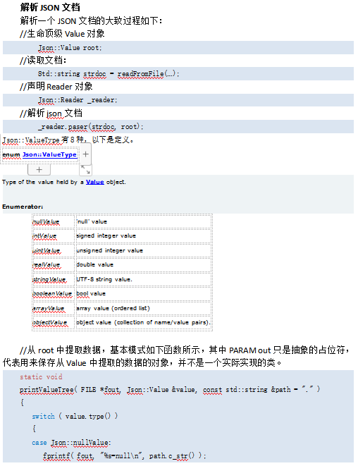 Jsoncpp库使用说明 中文-小栈资源网