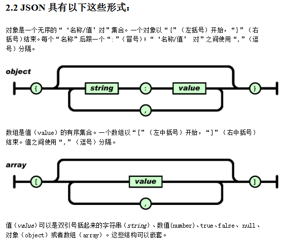 JSON c语言开发指南 中文-小栈资源网