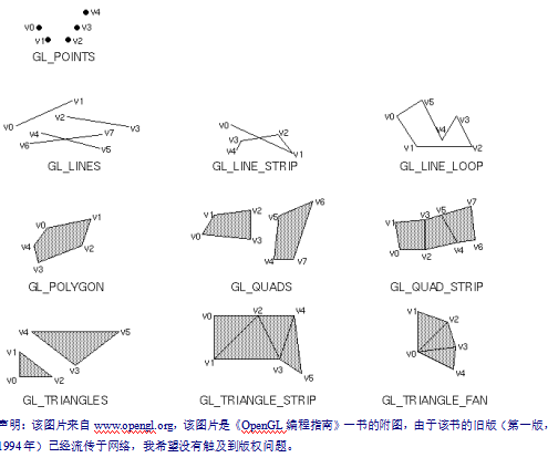 OpenGL入门教程 中文-小栈资源网