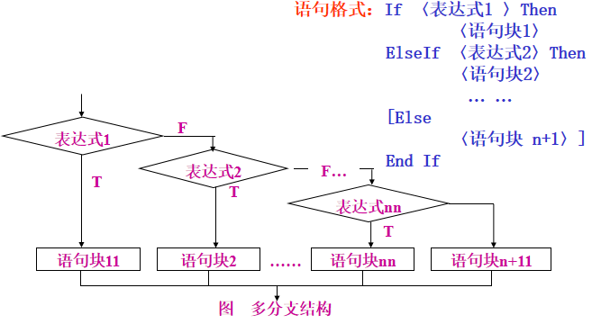 Visual Basic循环结构程序设计_前端开发教程-小栈资源网