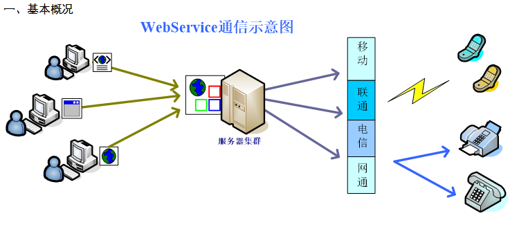 WebService开发指南 中文_前端开发教程-小栈资源网