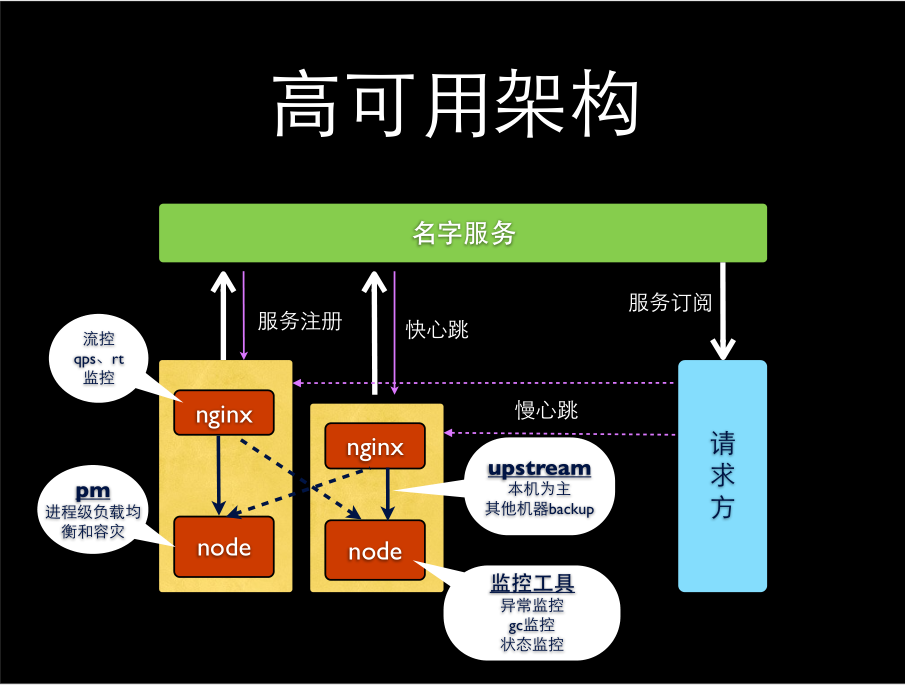 Node性能跟踪与稳定性优化 中文PDF版_前端开发教程-小栈资源网
