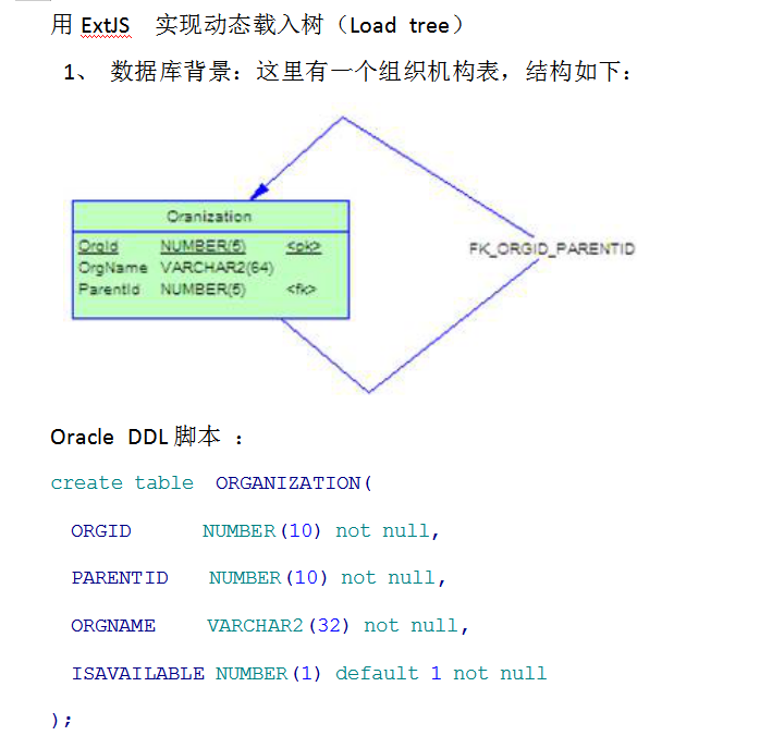 用ExtJS实现动态载入树 WORD版_前端开发教程-小栈资源网